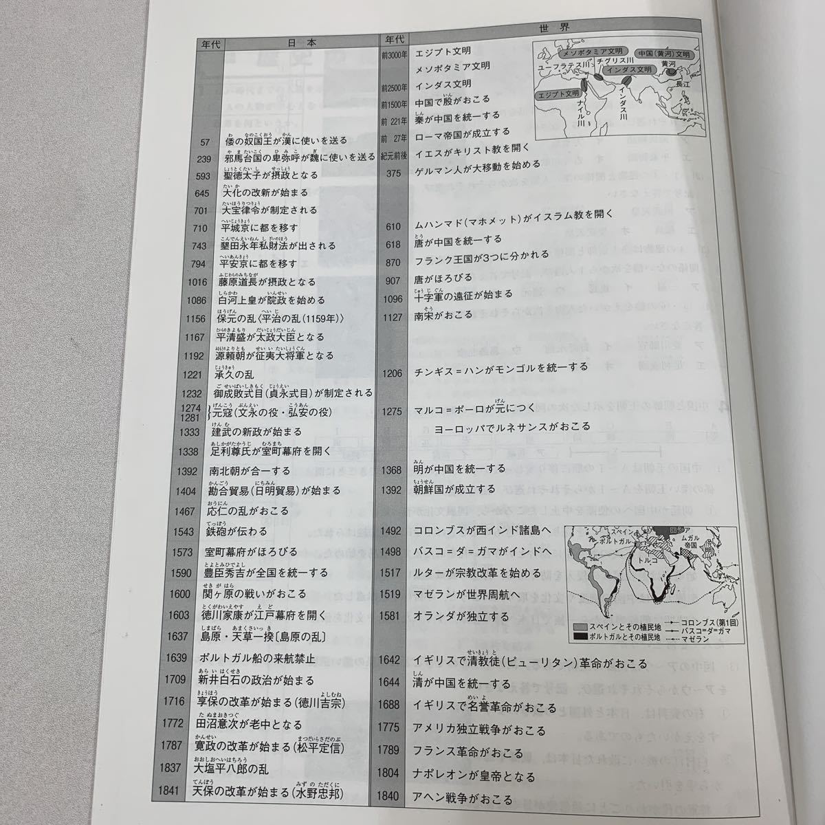 中学ゼミ社会1年2年復習講座歴史地理日本史歴史総合 家庭学習用 復習用 中学校ドリルプリントテスト答案a0066 代購幫 中学ゼミ社会1年2年復習講座歴史地理日本史歴史総合 家庭学習用 復習用 中学校ドリルプリントテスト答案a0066 代購幫