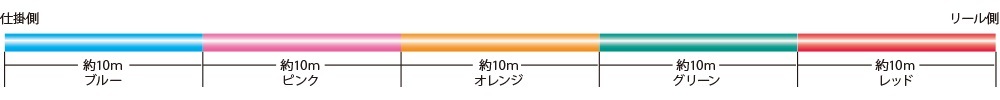  включая налог / стоимость доставки 150 иен *si Glo n/10LB(0.6 номер )/150m[.]SIGLON PE×8 SUNLINE( Sunline ) товары по специальной цене!