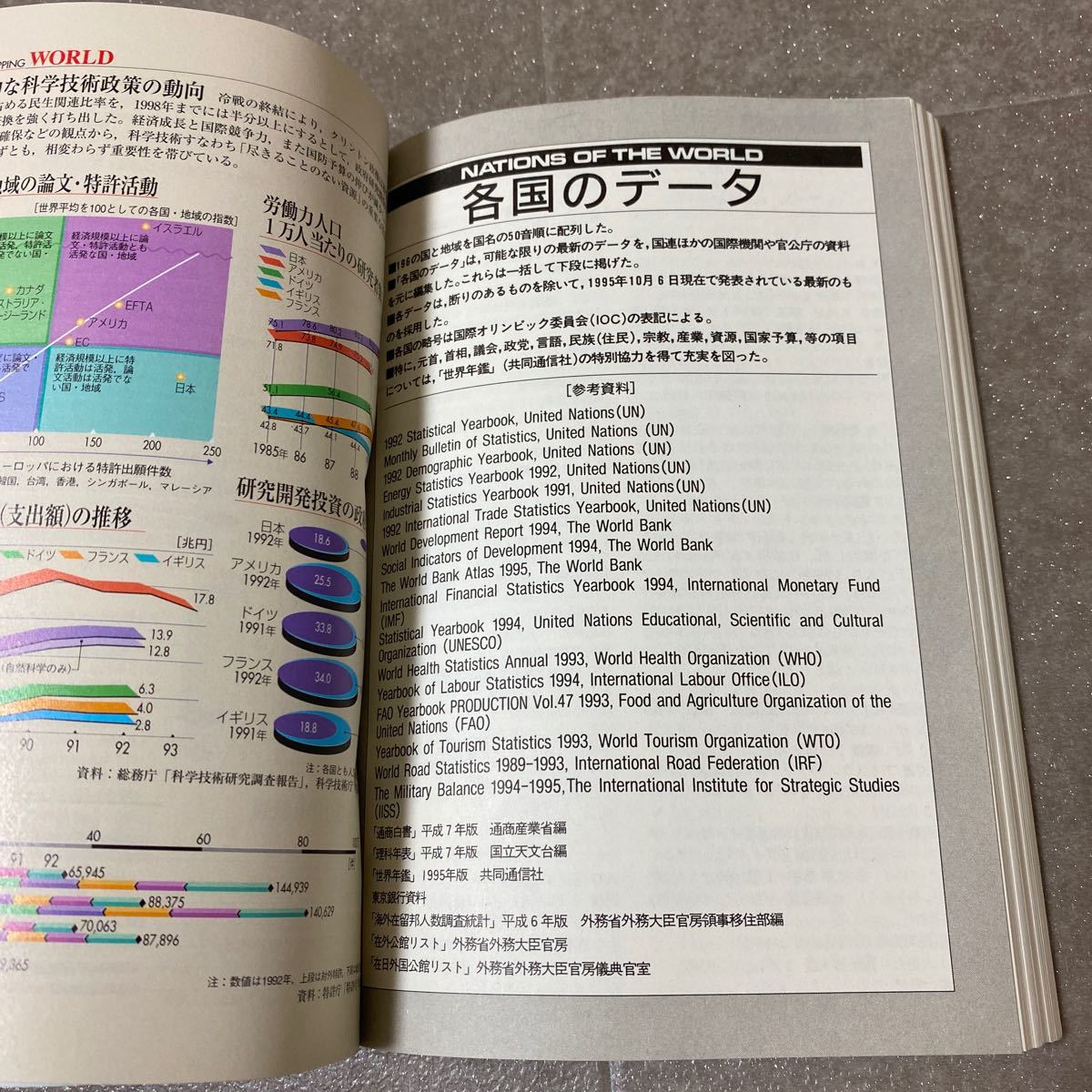 ヤフオク 41 アジア ワールドデータブック 96 テーマ地図