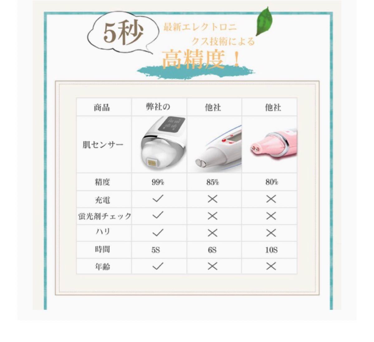 Paypayフリマ 新品 送料無料 肌スキンチェッカーsunface 肌年齢 肌年齢 測定 美肌 Paypayフリマ 新品 送料無料 肌スキンチェッカーsunface 肌年齢 肌年齢 測定 美肌