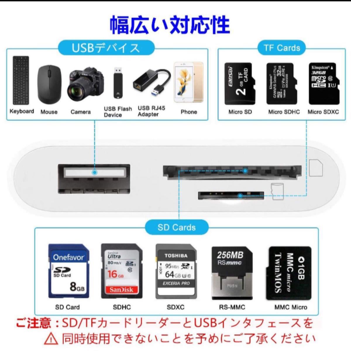 最新 TF/iPhone カードリーダー/iPhone SD カードリーダー 