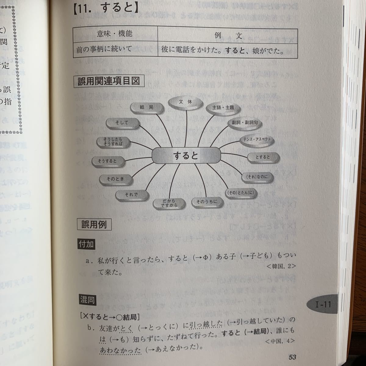 Paypayフリマ 続 日本語誤用例文小辞典 接続詞 副詞 市川保子著 凡 人社刊 00年2月18日発行