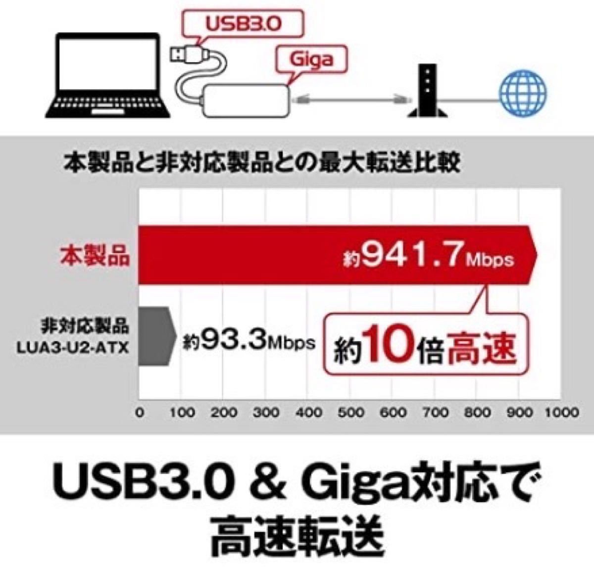 有線LANポート増設で高速ネット接続★バッファローLUA4-U3-AGTE-BK