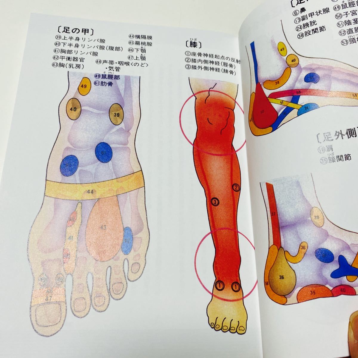 Paypayフリマ 老廃物を流す 官足法 で治る すべての不調は足の汚れが原因だった