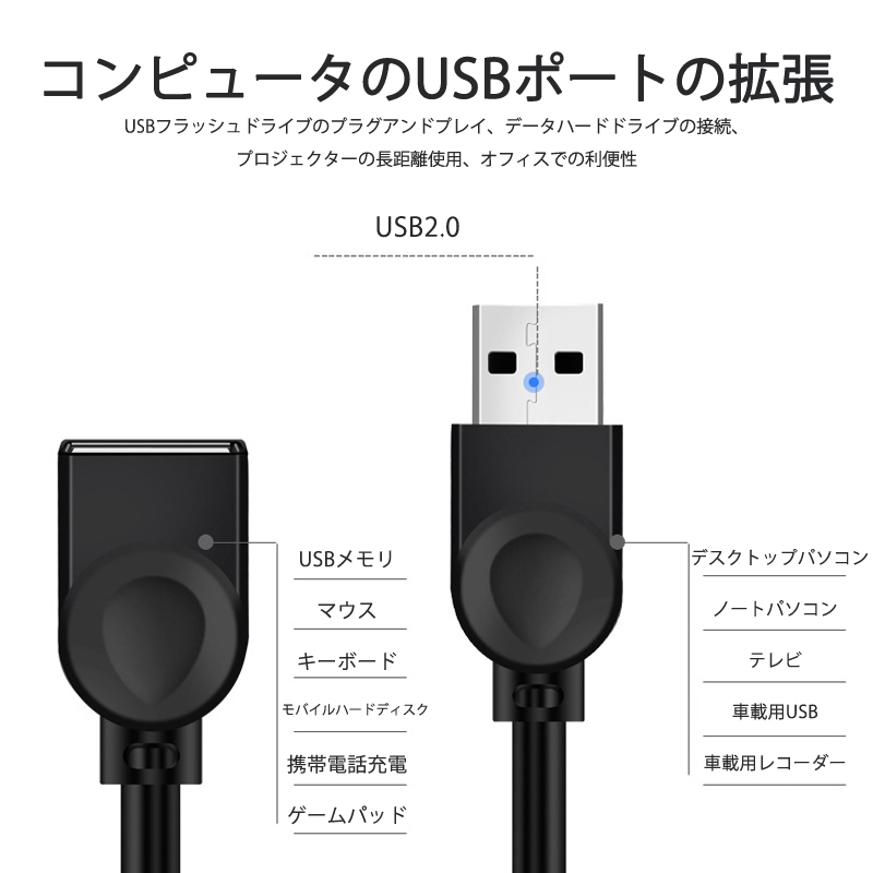 USB延長ケーブル 50cm USB2.0 延長コード0.5メートル USBオスtoメス 充電 データ転送 パソコン テレビ US_画像4