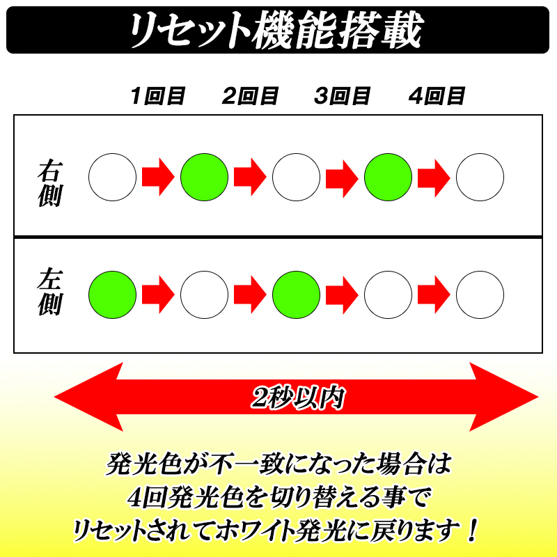 クラウン 220系 専用 LED フォグランプ 2色切り替え メモリー機能 L1B 爆光 ライムグリーン ホワイト 7800LM 車検対応 左右_画像9