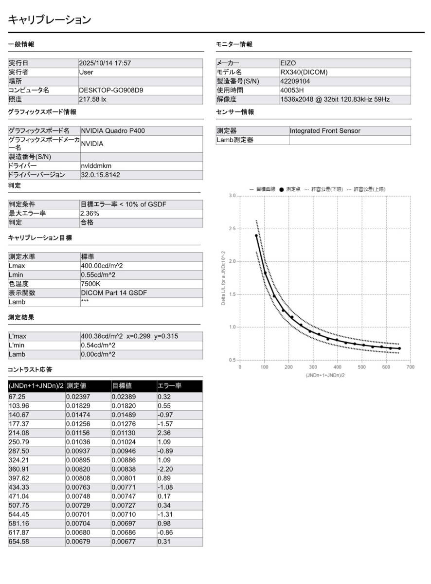 RadiForce RX340エラー率2.36% 【ロック解除済み】使用時間40053H EIZO_画像2