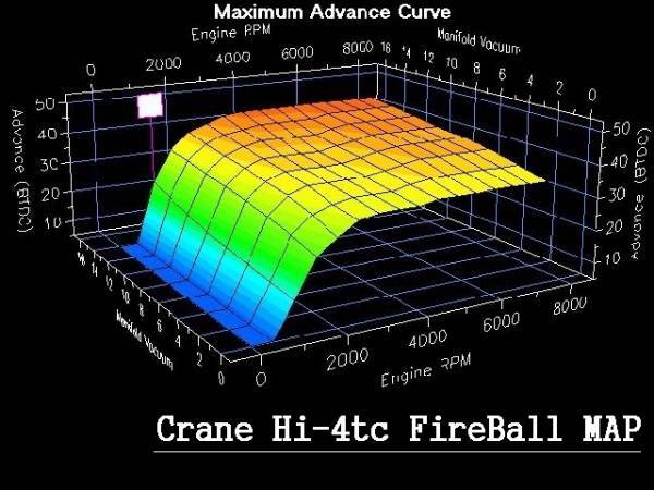 HI-4TC（ファイヤーボール）MAP書き換え 99-06 ◆ 三拍子 ソフテイル FXST FLST_画像3