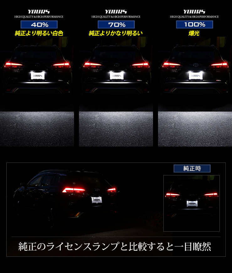 トヨタ カローラクロス ナンバー灯 CREE LED 採用 ライセンスユニット 車検対応 ドレスアップ_画像5