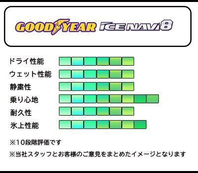 ●205/60R16 96Q XL GOODYEAR グッドイヤー アイスナビ ICE NAVI8 23年製 正規品 新品 スタッドレスタイヤ 2本送料込￥25,900～ ①_画像2