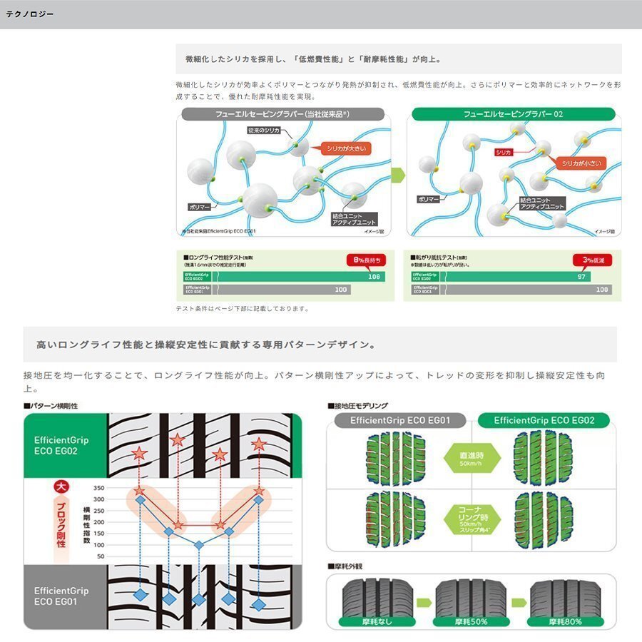 ●送料無料 185/60R15 84H GOODYEAR グッドイヤー EFFICIENTGRIP ECO EG02 25年製 正規品 新品 サマータイヤ 4本送料込￥33,200～ ①_画像4
