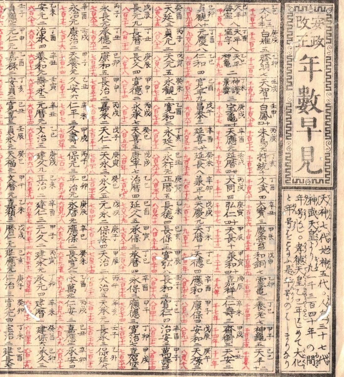 熨斗御年玉　日曜重寶年数早見　桐生町落合六太郎　安政改正年数早見_画像3