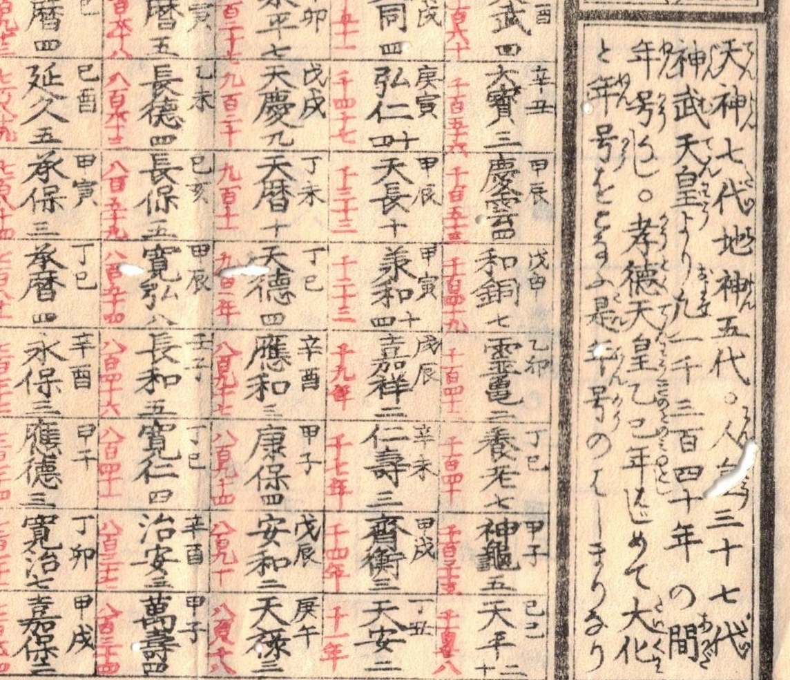 熨斗御年玉　日曜重寶年数早見　桐生町落合六太郎　安政改正年数早見_画像5