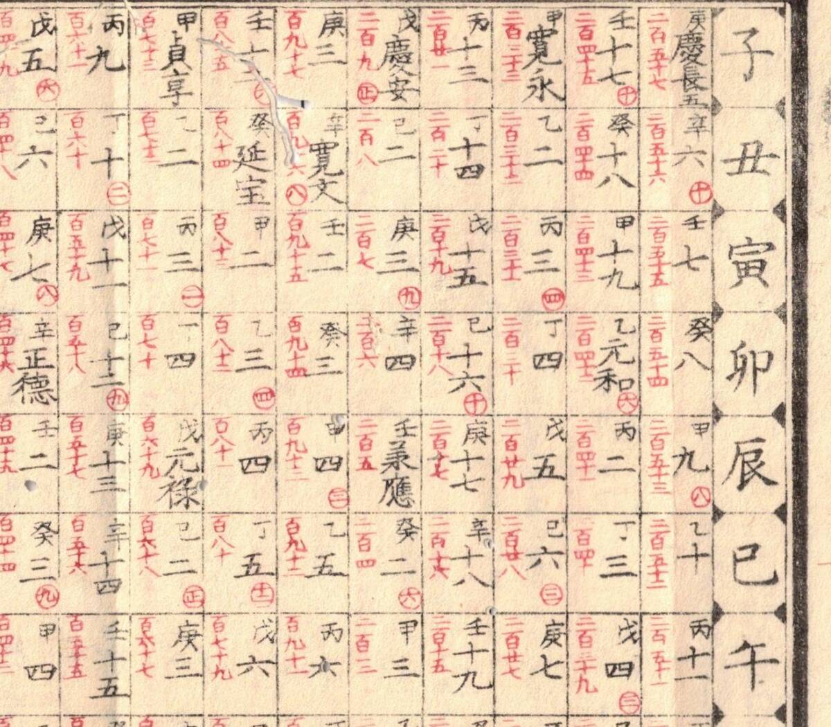 熨斗御年玉　日曜重寶年数早見　桐生町落合六太郎　安政改正年数早見_画像7