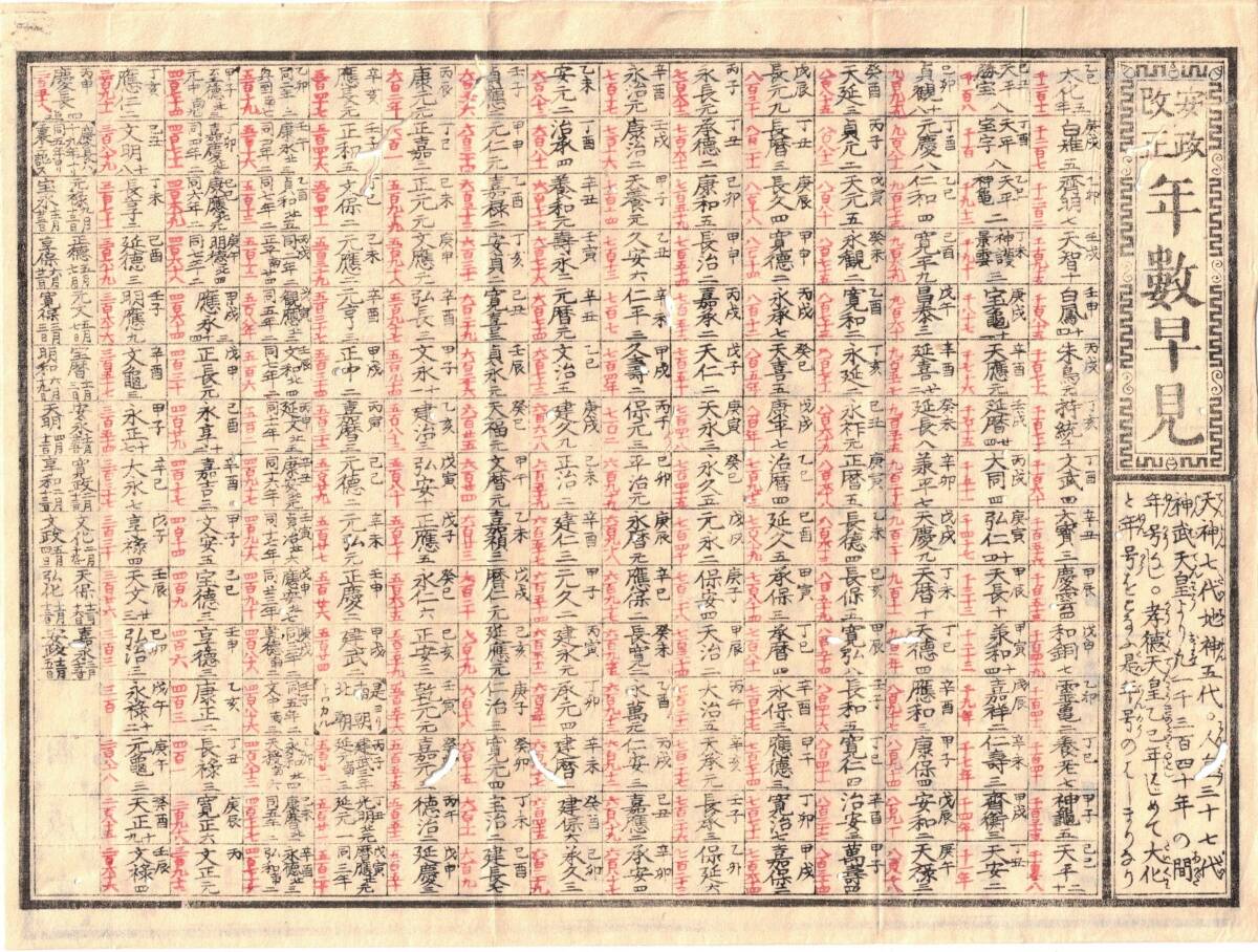 熨斗御年玉　日曜重寶年数早見　桐生町落合六太郎　安政改正年数早見_画像2