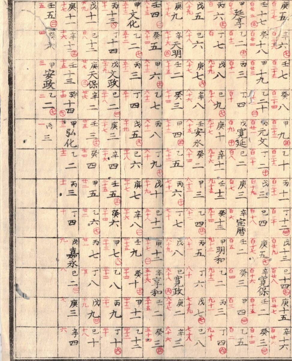 熨斗御年玉　日曜重寶年数早見　桐生町落合六太郎　安政改正年数早見_画像8