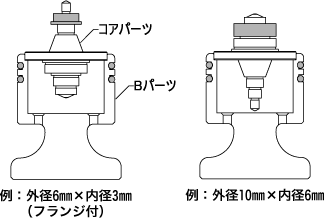 ABCホビー ガジェット ベアリングリフレッシュセット レッド _画像3