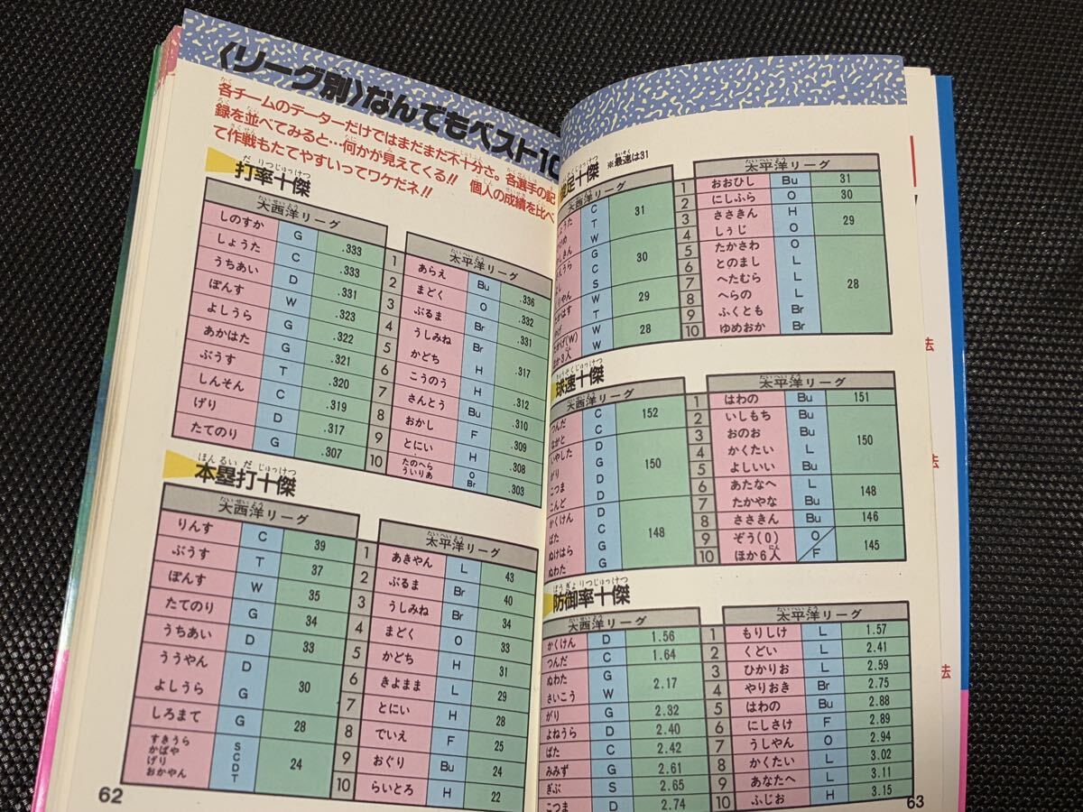 FC 燃えろプロ野球 88決定版 必勝攻略法 完璧攻略シリーズ 1988年 初版 当時物 攻略本 ファミコン ガイドブック 野球ゲーム ベースボール _画像5