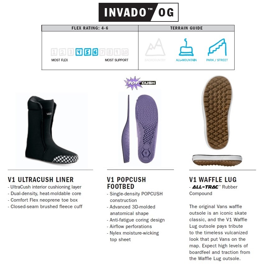 【新品】26 VANS INVADO OG - 29.0 BLACK/WHITE 正規品 スノーボード ブーツ_画像7