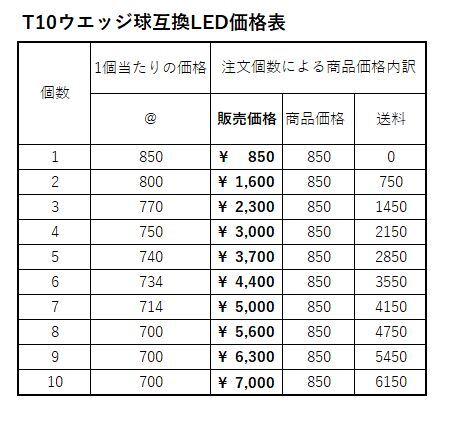 Mercedes Benz VDOメーター交換用LED T10S1 送料無料!③_画像3
