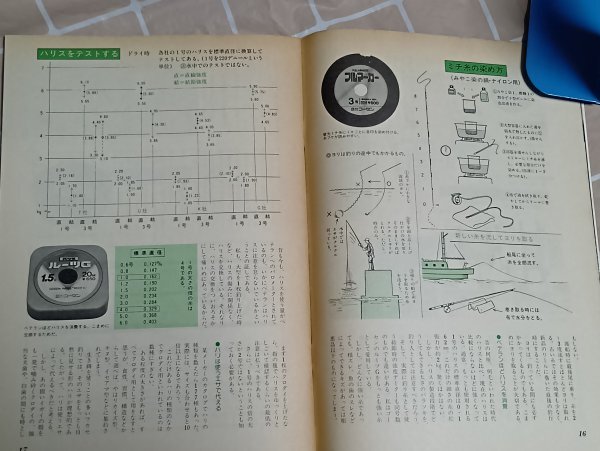 スポーツフィッシング No.18■岸壁のチヌ&クロダイ 廣済堂産報出版/昭和59年_画像6