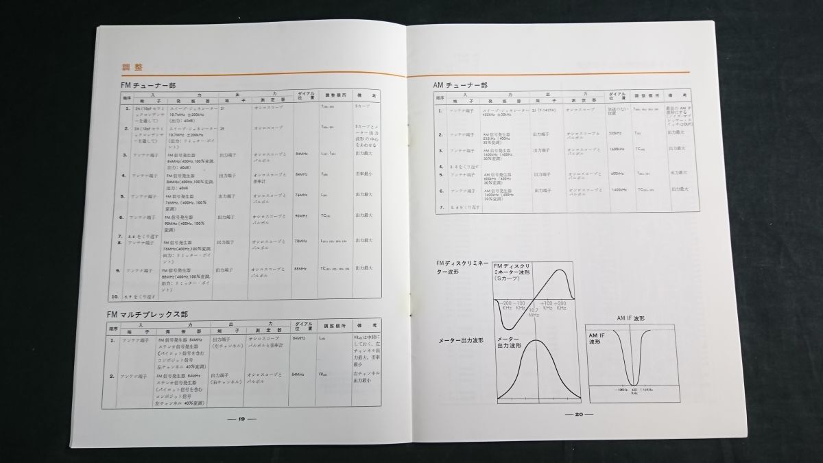『SANSUI(サンスイ) AM/FM STEREO TUNER(ステレオチューナー) TU-9500使用説明書 サービスマニュアル』1973年頃 山水電気/回路図有り_画像10