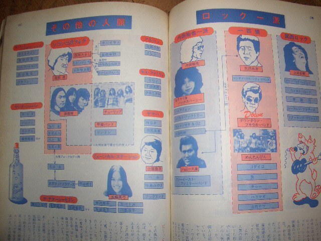 Young аудио nau77 Beatles. Bob ti Ran.kis. Stone z. обвес Smith. Press Lee. Pink Lady -. внутри глициния .... новый болото ... Kadokawa