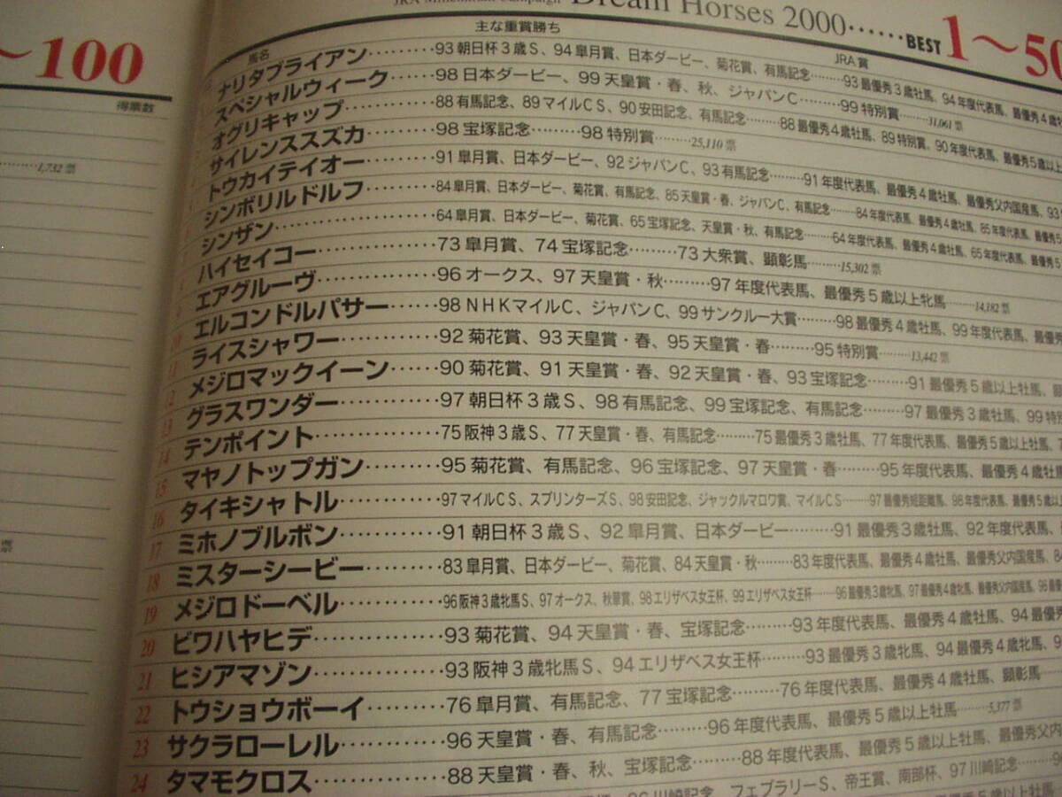 20 век. 100 название лошадь (Gallop экстренный больше .) 2000 год Brian специальный we ko Gris Tey Old ruf