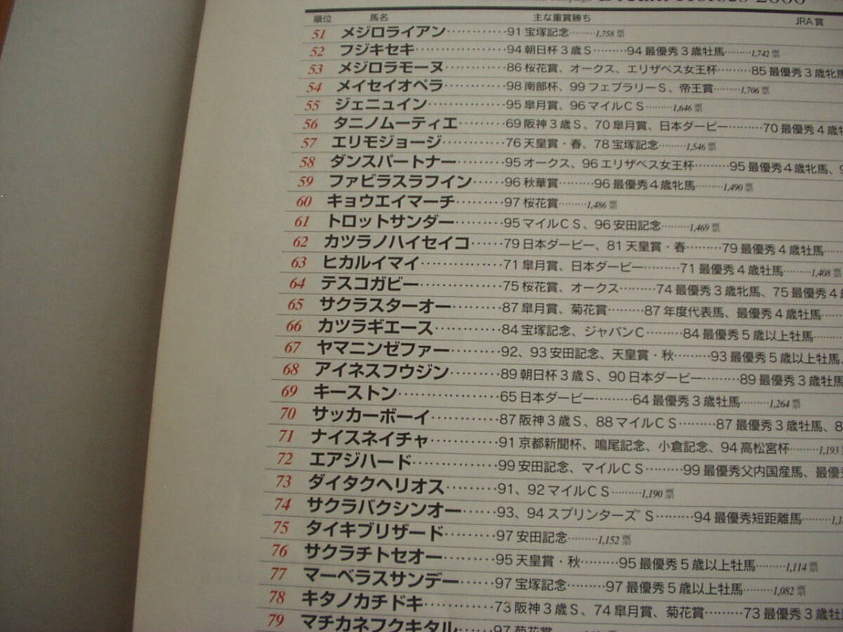20 век. 100 название лошадь (Gallop экстренный больше .) 2000 год Brian специальный we ko Gris Tey Old ruf