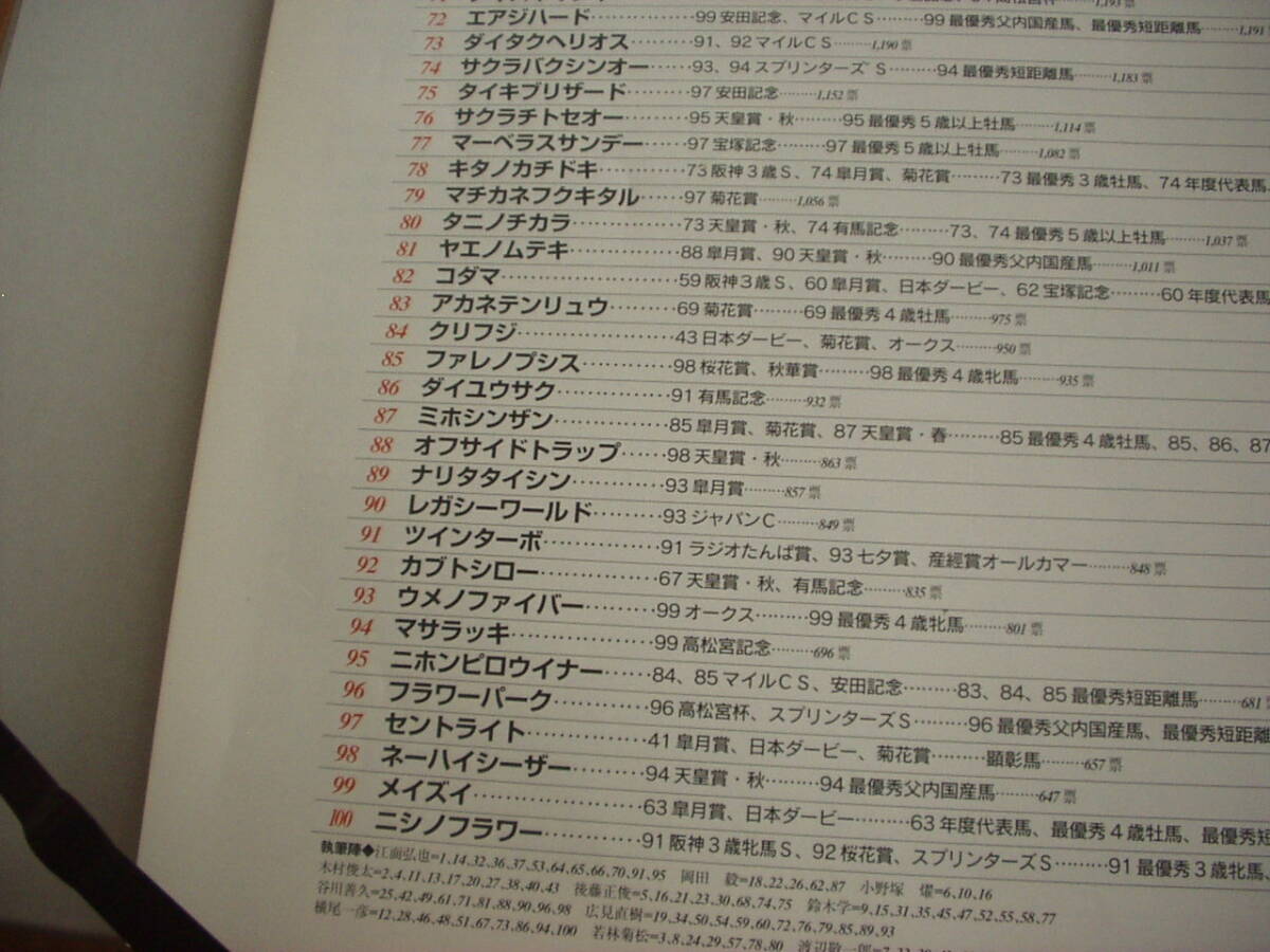 20 век. 100 название лошадь (Gallop экстренный больше .) 2000 год Brian специальный we ko Gris Tey Old ruf