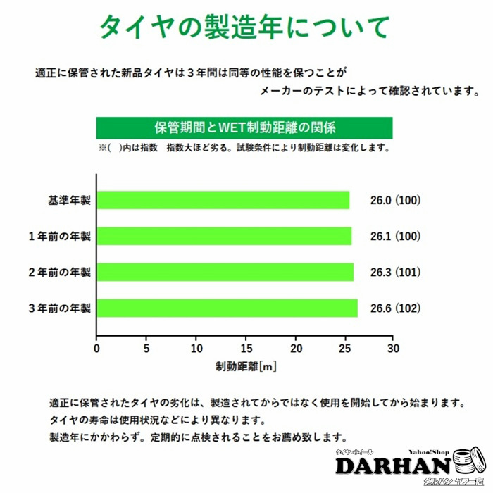 315/80R22.5 156/150K ミシュラン MICHELIN 夏 X WORKS HD Z 中古 9.9分山 1本のみ サマータイヤ 2023年製 315/80/22.5 315/80-22.5_画像7
