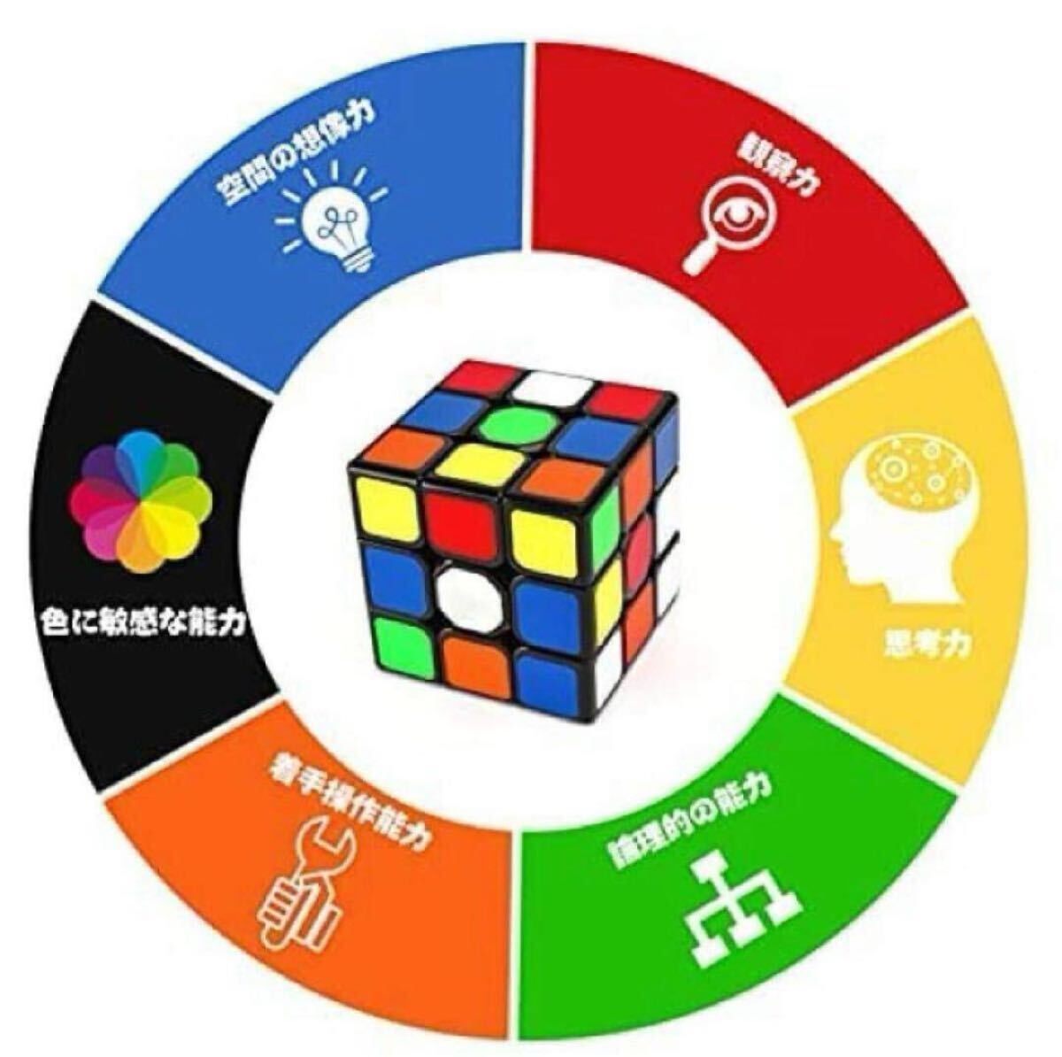 スピードキューブ 3×3 ルービックキューブ 高速回転 静音 脳トレ 知育玩具_画像3