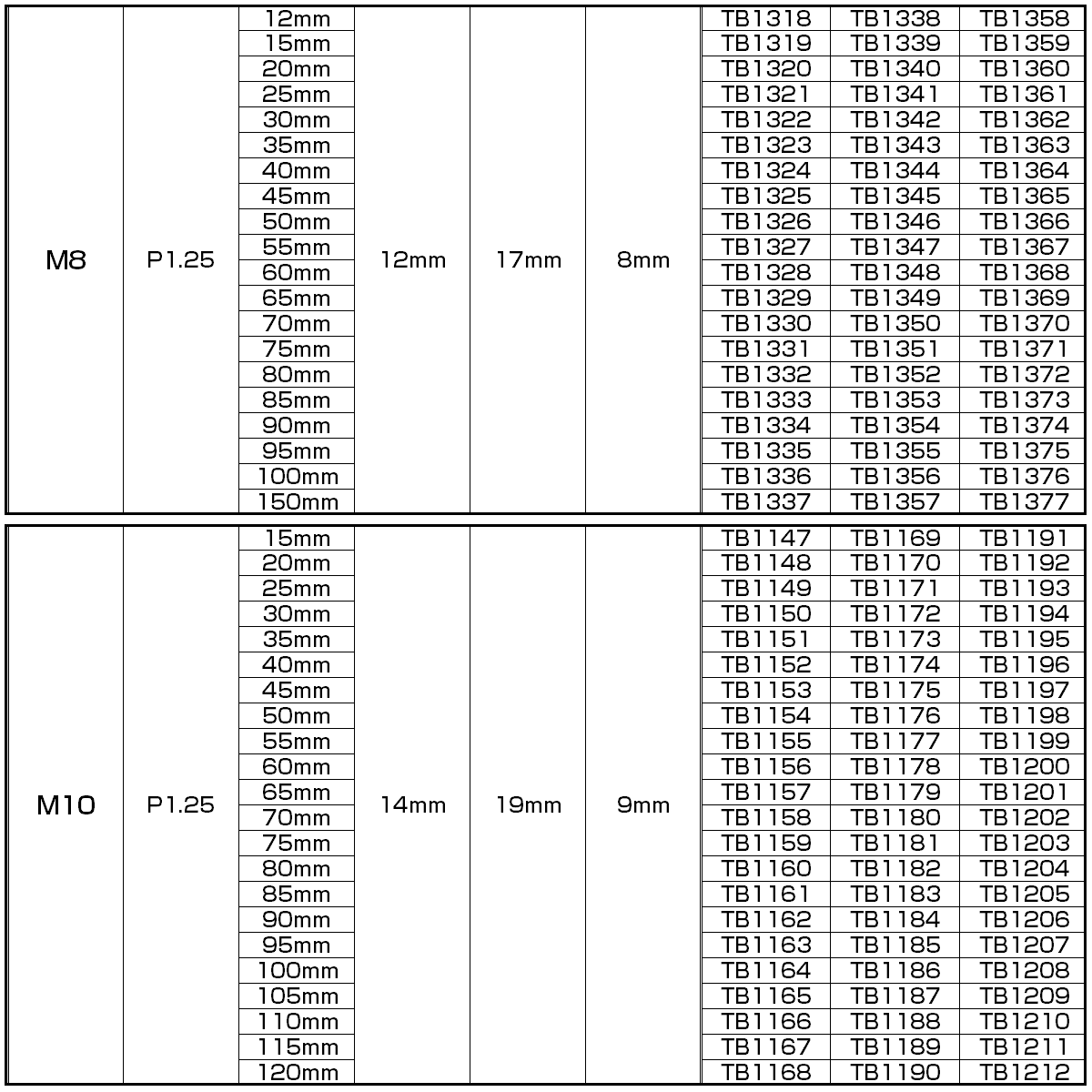 M10×25mm P1.25 фланец имеется болт с шестигранной головкой custom head SUS304 нержавеющая сталь серебряный TB1149
