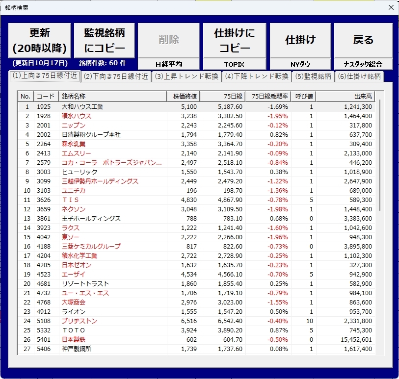  акция tray do средства управление таблица Appli [ tray do kun ]Ver5.3(ExcelVBA версия )6ke месяц версия 