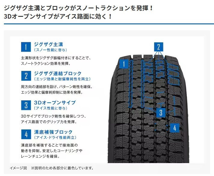 TOYO TYRE トーヨータイヤ スタッドレス タイヤ DELVEX 935 2本 145/80R12 80/78N 145 80 12 国産タイヤ_画像2