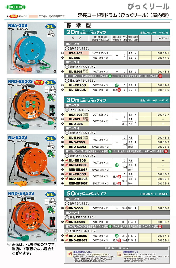 日動工業（株）電工ドラム　びっくリール　RND-E50S_画像2