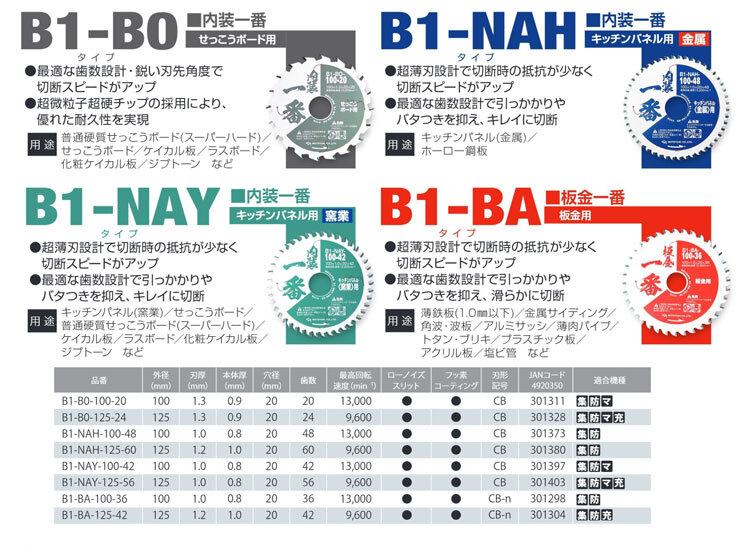 ポイント2倍★【オススメ】〈モトユキ〉　チップソー　內(nèi)裝一番　せっこうボード用　B1-BO-125-24