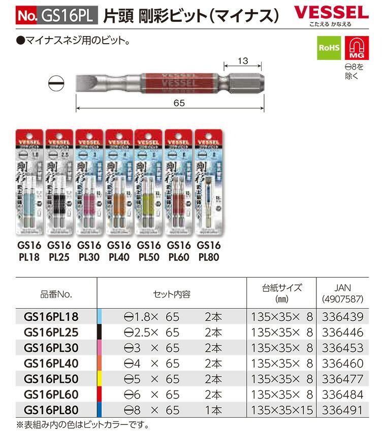 〈ベッセル〉段付剛彩ビット　GS16PL80　【オススメ】　JAN：4907587336491_画像3