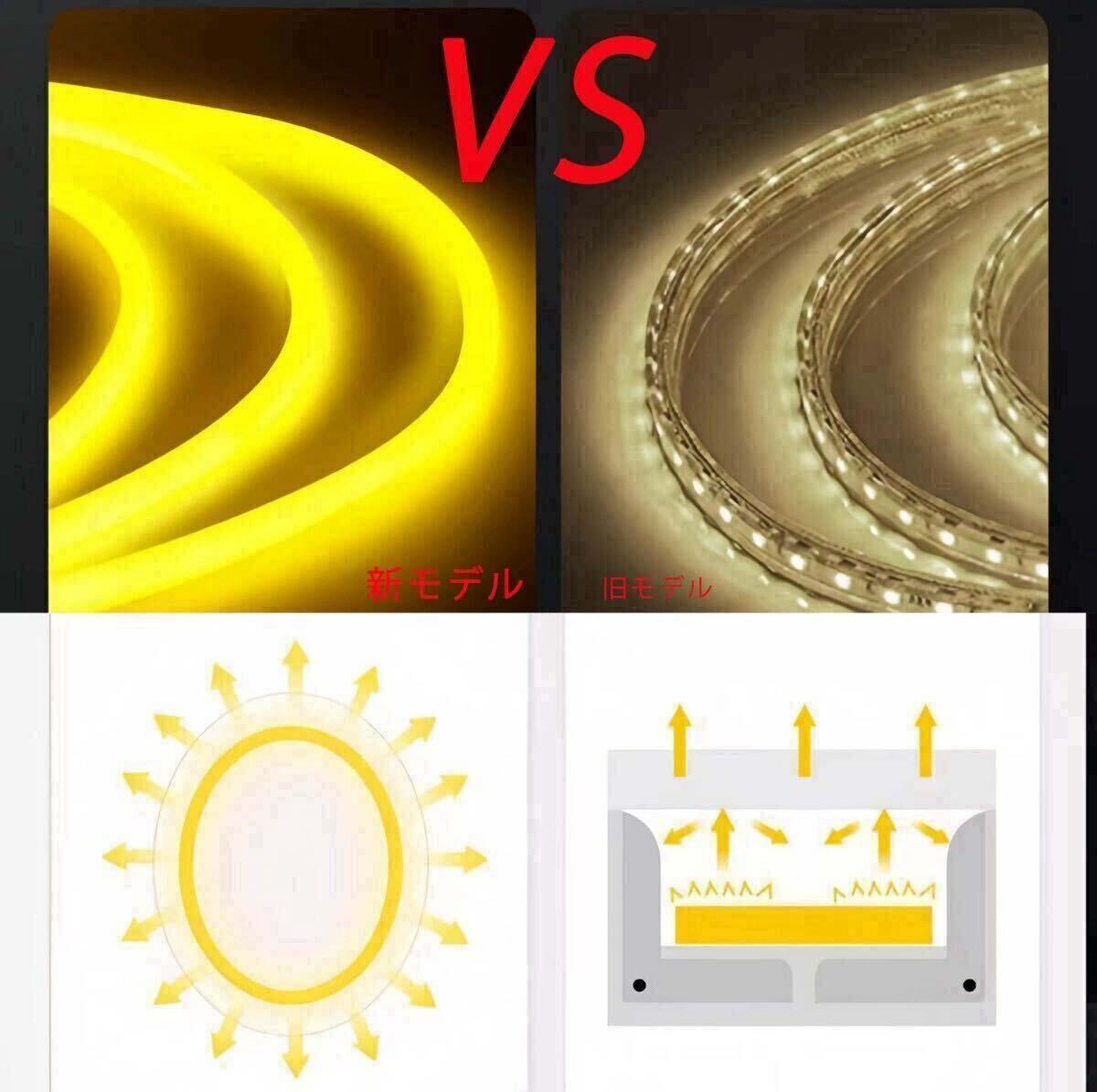 100V ラウンド 360度 LED蛍光チューブライト LEDロープライト　LEDテープライト 装飾 ネオンサイン 装飾照明 棚下照明　 5メートル_画像5