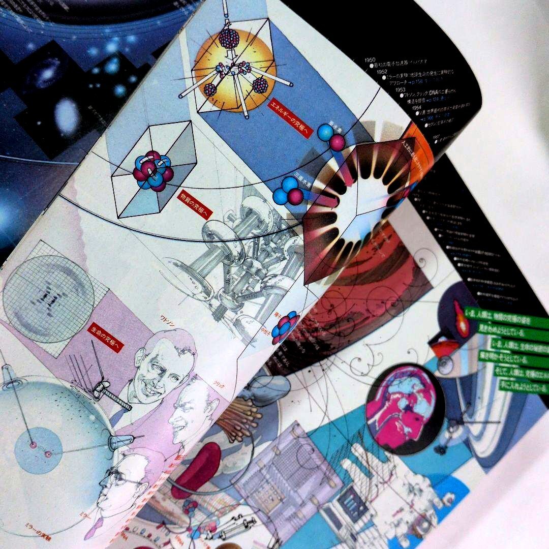 【送料無料】科学大辞典【MEGA】 Encyclopedia Science 昭和60年発行_画像6