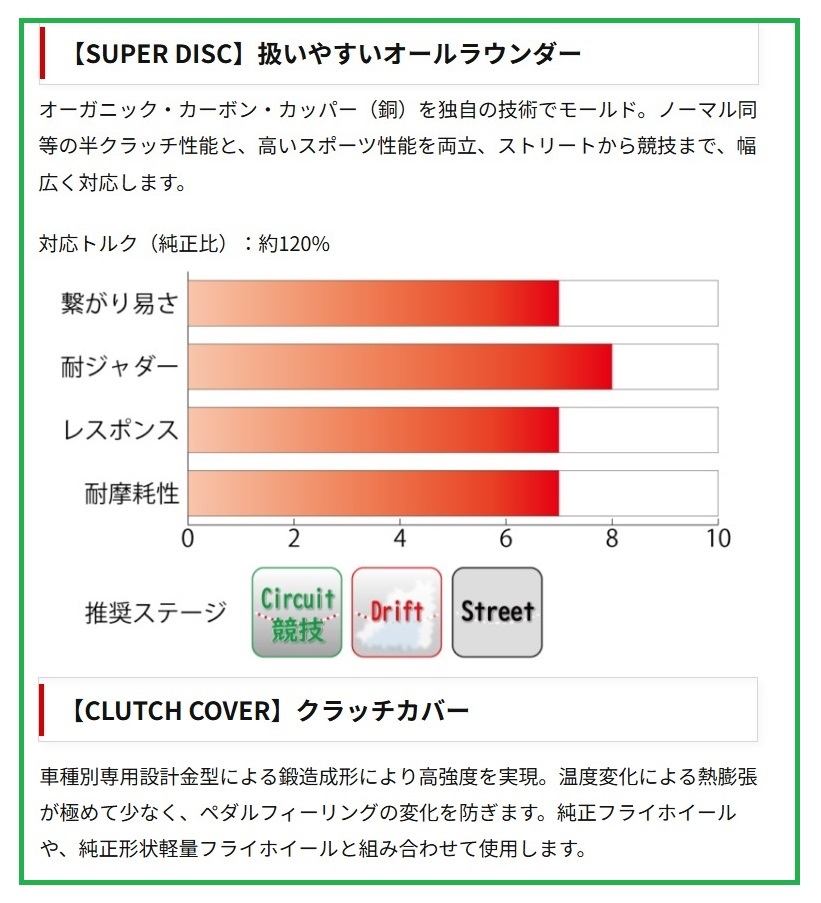 ●RG(レーシングギア) アルトワークス HA12S(F6Aターボ)/HA22S(K6Aターボ) スーパーディスク クラッチSET_画像2