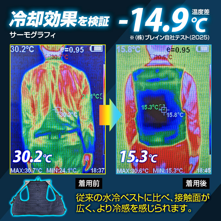 新品 送料無料 ブレイン BR-867 全面型水冷ベスト バッテリー付セット ブラック ベスト 水冷服 BRAIN 空調 _画像9