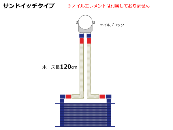 汎用 オイルクーラーキット コア10段 サンドイッチタイプ オイルブロック ステンメッシュホース チューニング 冷却 / 158-124 NB*_画像9