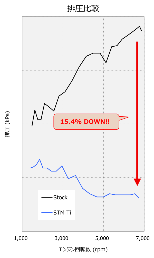 【HKS】Super Turbo Muffler Ti GRヤリス GXPA16 G16E-GTS(24/04~)条件付き送料無料 (個人様宅発送可)_画像7