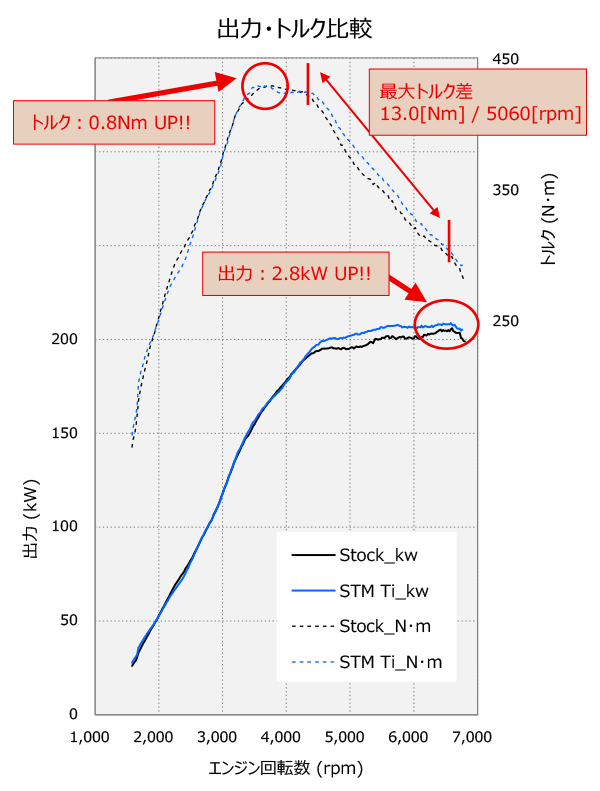 【HKS】Super Turbo Muffler Ti GRヤリス GXPA16 G16E-GTS(24/04~)条件付き送料無料 (個人様宅発送可)_画像6