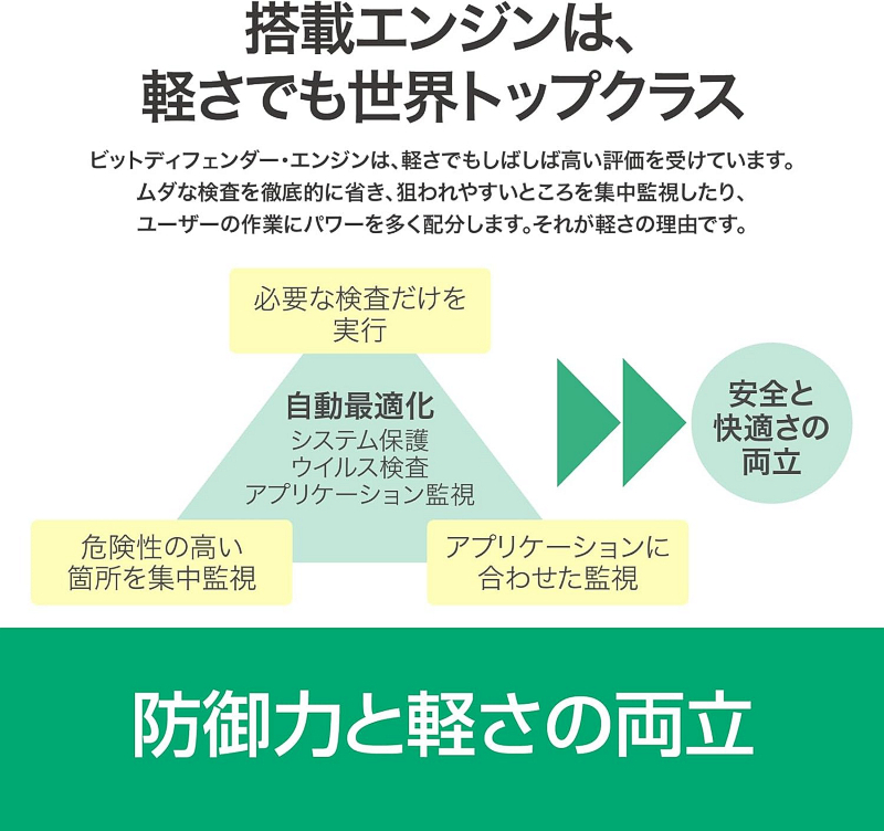 即納 ZERO スーパーセキュリティ 1台用 期限なし Windows専用版 (ダウンロード版)　セキュリティソフト ウイルス対策 ソースネクスト 1台版_画像4