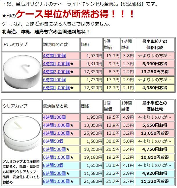 ティーライトキャンドル クリアカップ 燃焼 約4時間 100個 ティーキャンドル ロウソク ろうそく_画像5