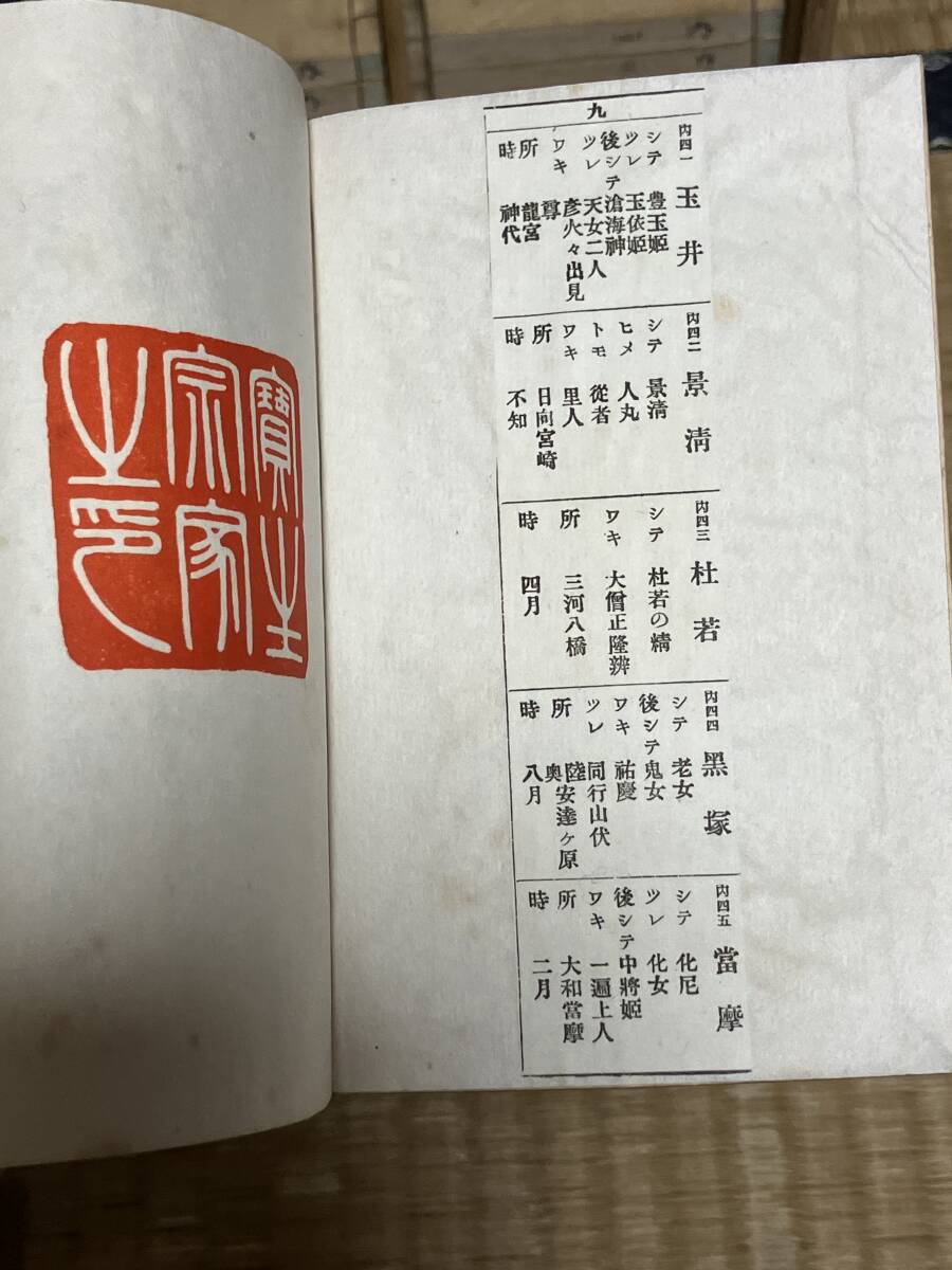 大正11年?12年？16年？ 桐箱 観世流小謡集 上下 高砂 １～９古書_画像5