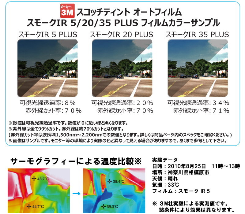 【天面サンルーフ用】 遮熱フィルム 3M スモークIR ヴェルファイア (40系 AGH40W/AGH45W/AAHH40W/AAHH45W) カット済みカーフィルム_画像5