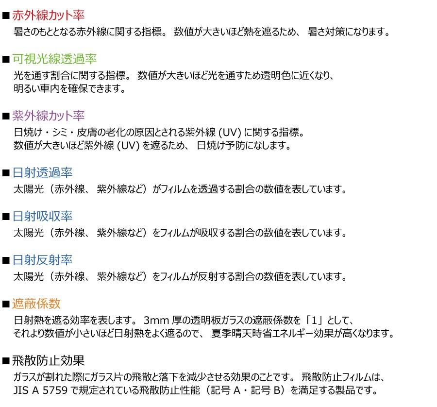 【天面サンルーフ用】 遮熱フィルム 3M スモークIR ヴェルファイア (40系 AGH40W/AGH45W/AAHH40W/AAHH45W) カット済みカーフィルム_画像4